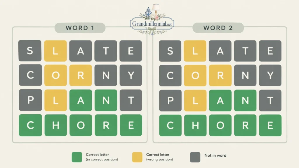 Illustrative Dordle example solving PLANT and CHORE in four guesses